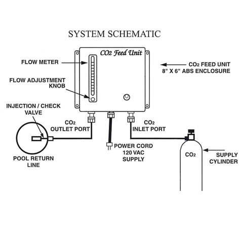 this is a schematic drawing of the 200 series automatic co2 feed system by pool link